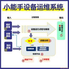 С����-�O���\�Sϵ�y(t��ng)